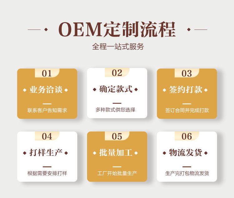 膏藥貼牌生產(chǎn)流程